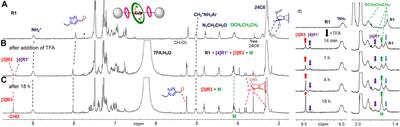 Ring-Over-Ring Deslipping From Imine-Bridged Heterorotaxanes
